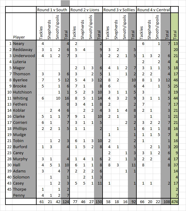 Stats r4